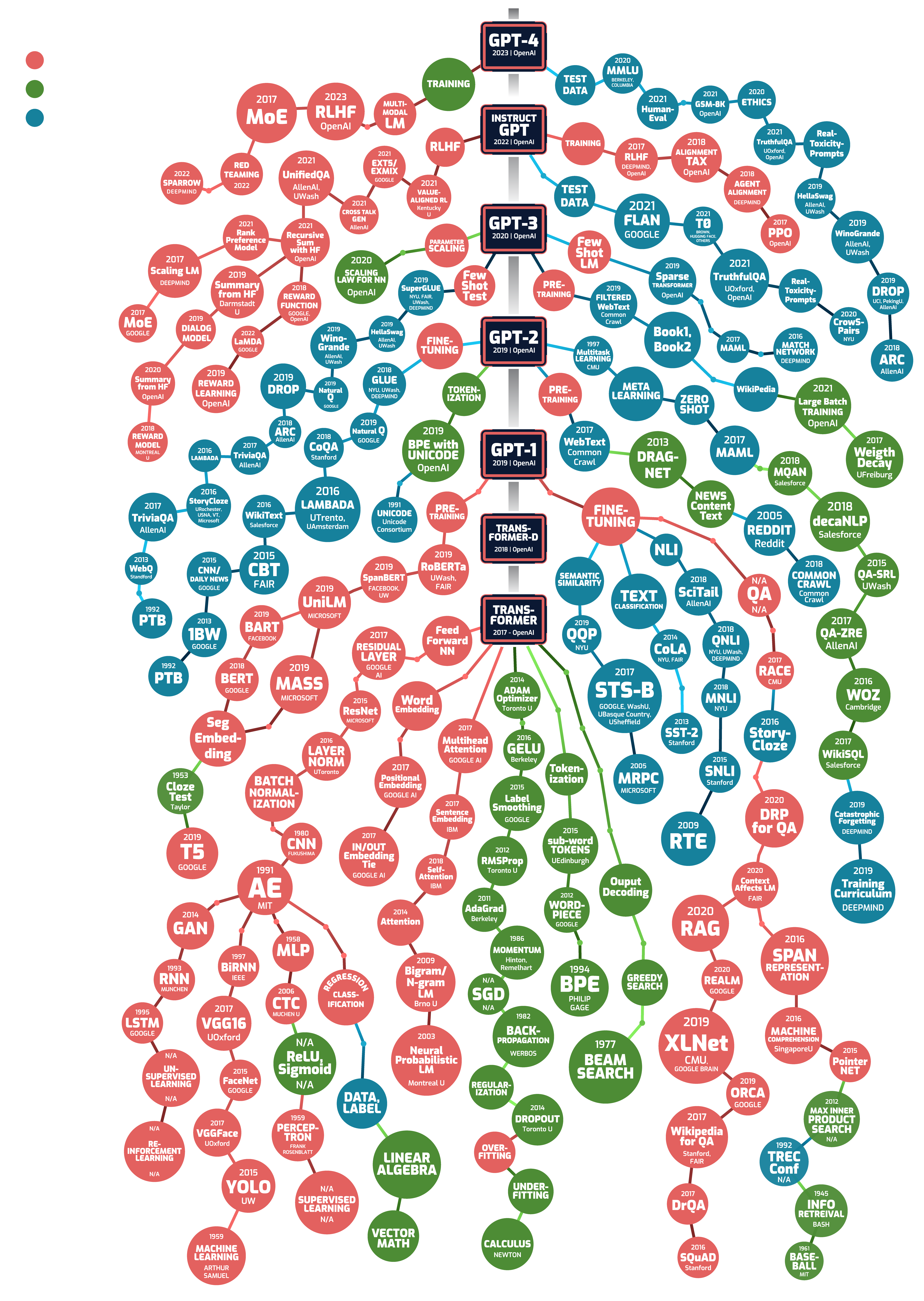 Tree Map